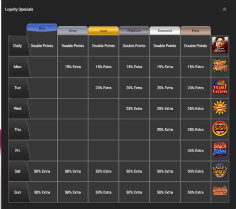 Ruby Fortune Casino Loyalty Rewards Programme .